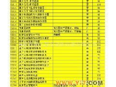 高中化學教學資源一站式供應 掛圖、投影片、軟件與儀器全面覆蓋